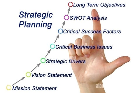 Long-range Strategic Plan for a BOD Presentation project