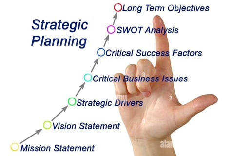 Long-range Strategic Plan for a BOD Presentation project