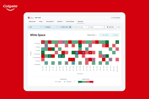 Colgate Palmolive | Sales Analytics Dashboard project