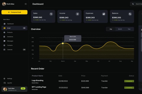 SaaS for Several Verticals project