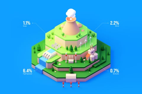 How Green is the Energy System? | Infographic project