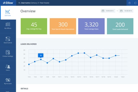 Data Dashboard project