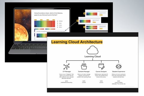 Online Education Platform (State K-12) project