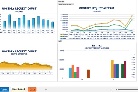 Pipeline Analytics project