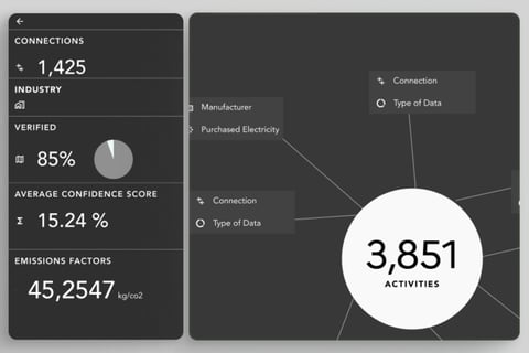 BCG CO2 AI Platform Design project