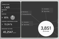BCG CO2 AI Platform Design