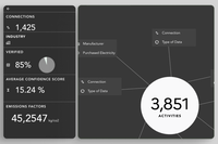BCG CO2 AI Platform Design
