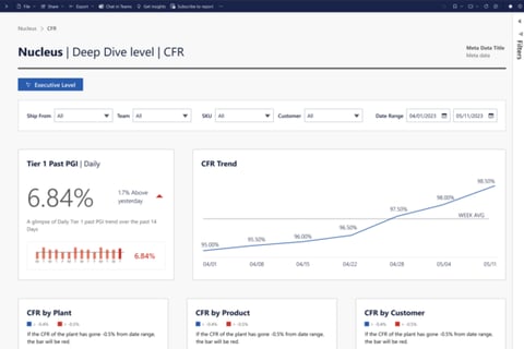 Data Visualization & Dashboard UX Design project