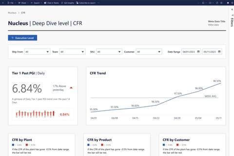 Data Visualization & Dashboard UX Design project