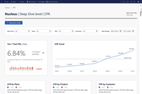Data Visualization & Dashboard UX Design