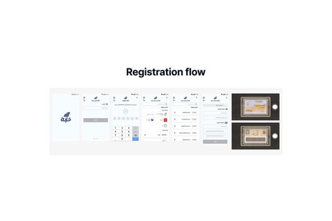 Registration Flow project