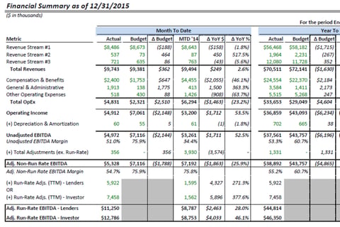 Financial Reporting - Monthly Performance Comparison project