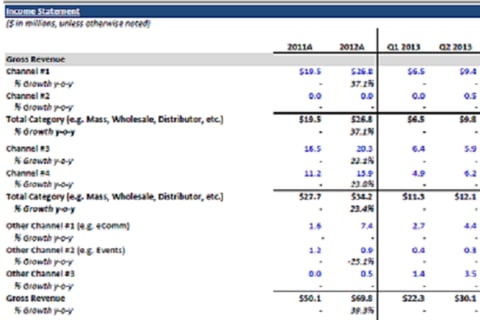 Three Statement Financial Model project