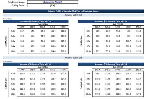 Internal Financial Analysis (Equity Comp Valuation) project