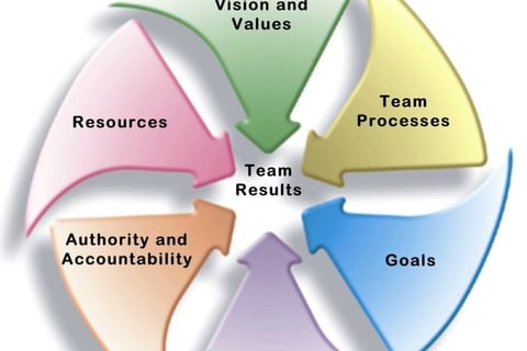 New IT Department Implementation project