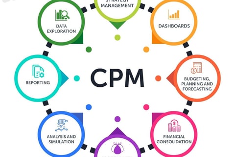 Corporate Performance Management Tool project