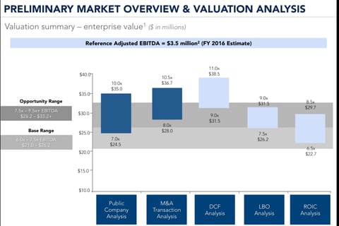 Valuation Overview project