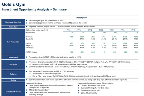 Investment Opportunity - Due Diligence project