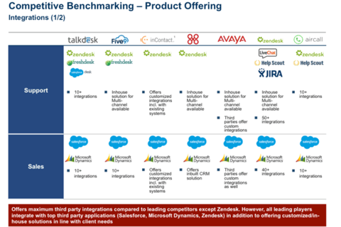 Competitive Benchmarking project