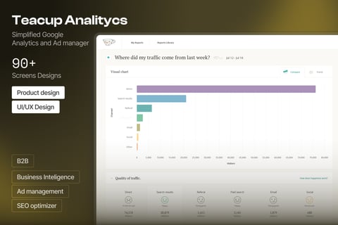 Teacup Analytics project