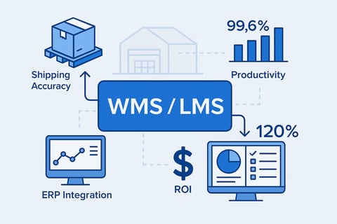 WMS/LMS Optimization project