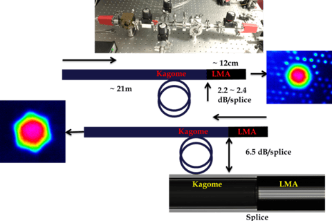 Research Proposal for an HC-PCF Filled with Thermal Atoms project