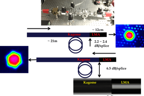 Acetylene-filled Gas Cell for Industrial Use project