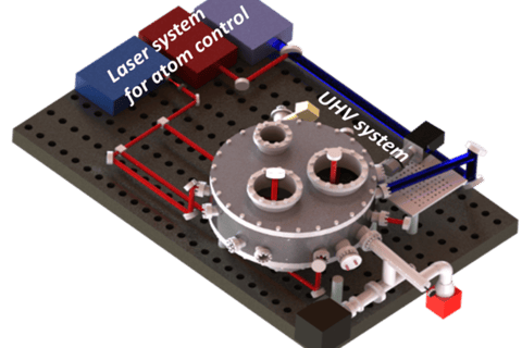 Experimental Platform for In-fiber Atom Optics and Laser Cooling project