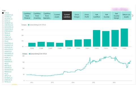Stock Analysis Dashboard project