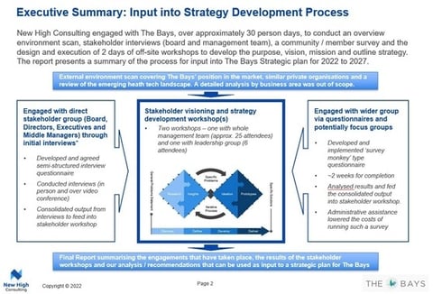 Strategy Development for a Multi-site Private Hospital project