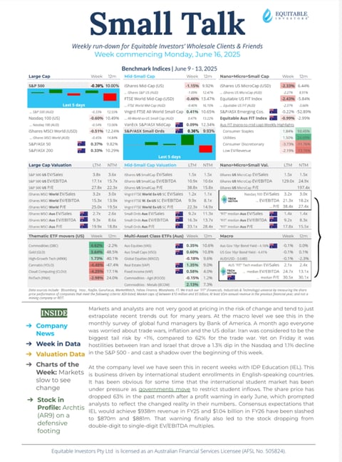 Weekly Market Run-down and Stock Profile on Cybersecurity Company project