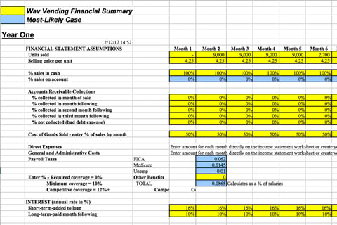 3-Year Budget for a Product Company project