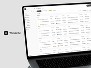 Streamlining Global eCommerce Campaigns | Wonderful