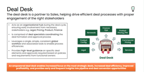 Deal Desk Strategy and Execution project