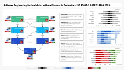 Assessment and Process Improvement for a Global Consulting Firm to Reach $1 Billion Annual Revenue project
