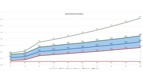 Probabilistic EBITDA Projections project