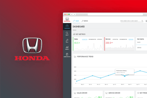 Honda Analytics Dashboard project