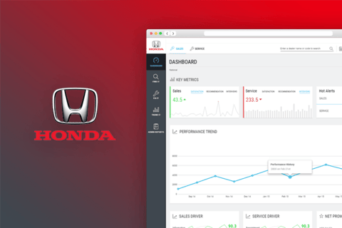 Honda Analytics Dashboard project