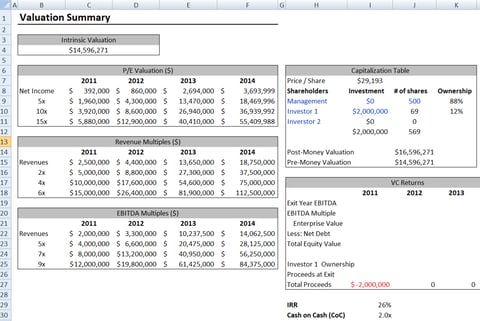 Valuation of a Mobile Payment Startup project