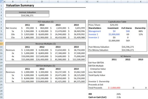Valuation of a Mobile Payment Startup project