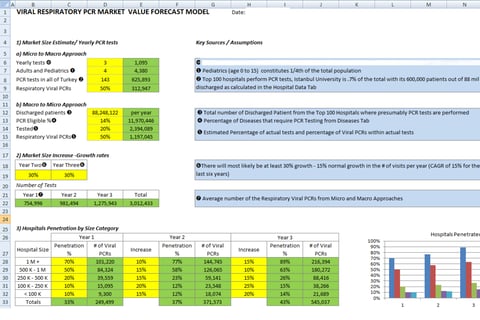 Global Pharma Forecast project