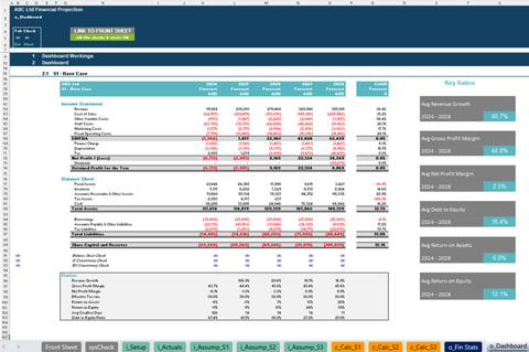 Financial Growth Modeling project