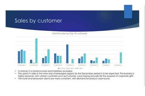 Quarterly Sales Analysis project