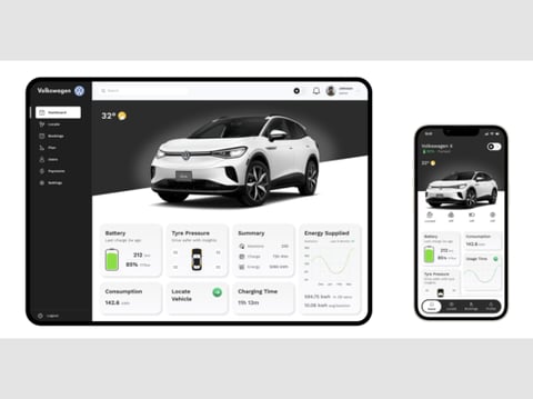 Volkswagen Cariad | Design System and EV Mobile App project