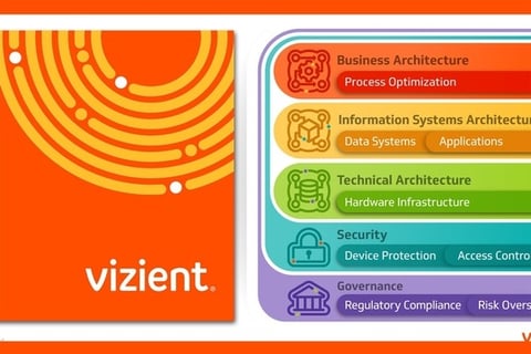 Vizient Executive Presentation Design project