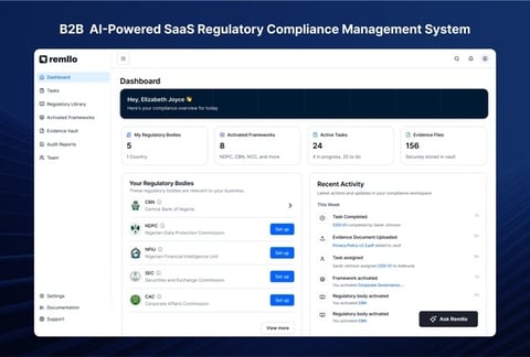 B2B AI-Powered SaaS Regulatory Compliance Management System project