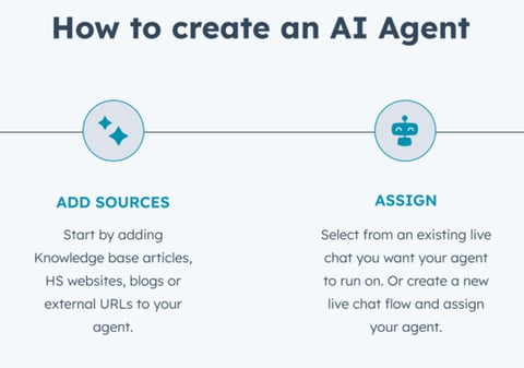 Achieving a 64% Self-service Resolution Rate Through a Proactive 0-1 AI Agent project