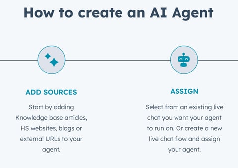 Achieving a 64% Self-service Resolution Rate Through a Proactive 0-1 AI Agent project