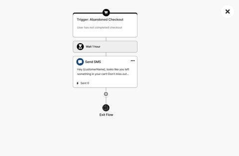 From Concept to Conversion: Boosting Campaign Engagement by 32% with SMS Workflows project