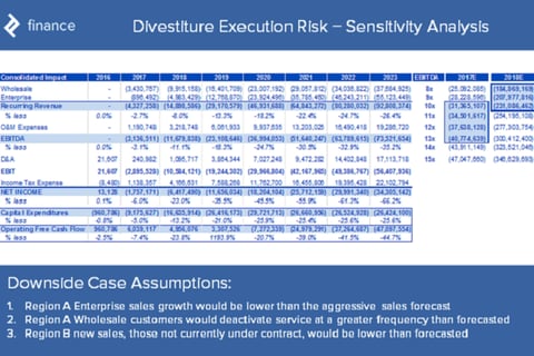 Sensitivity Analysis project